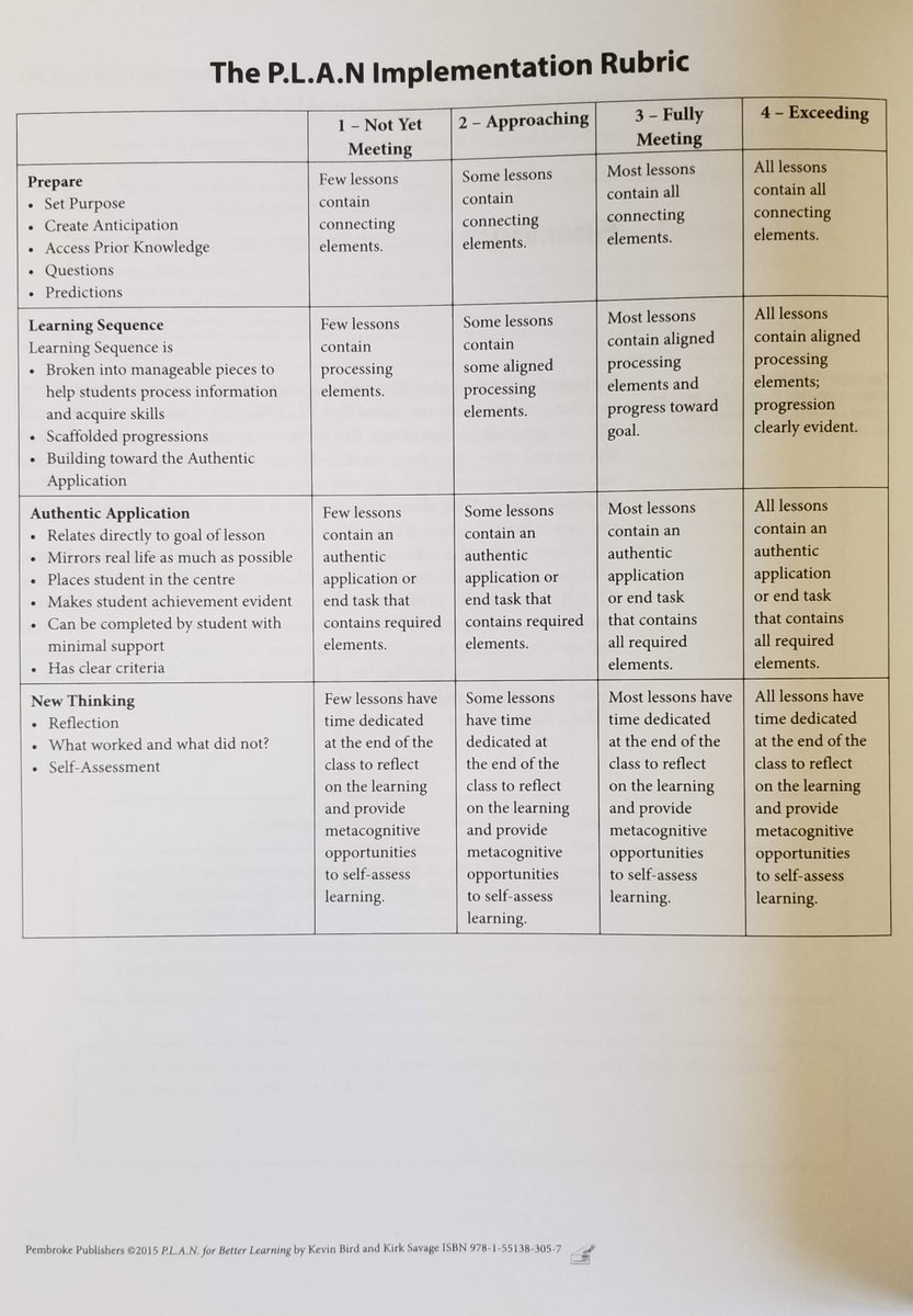 As we start back in the new school year, here is a quick rubric to help with planning an engaging, aligned and thoughtful lesson for students of any age. #sd33learns