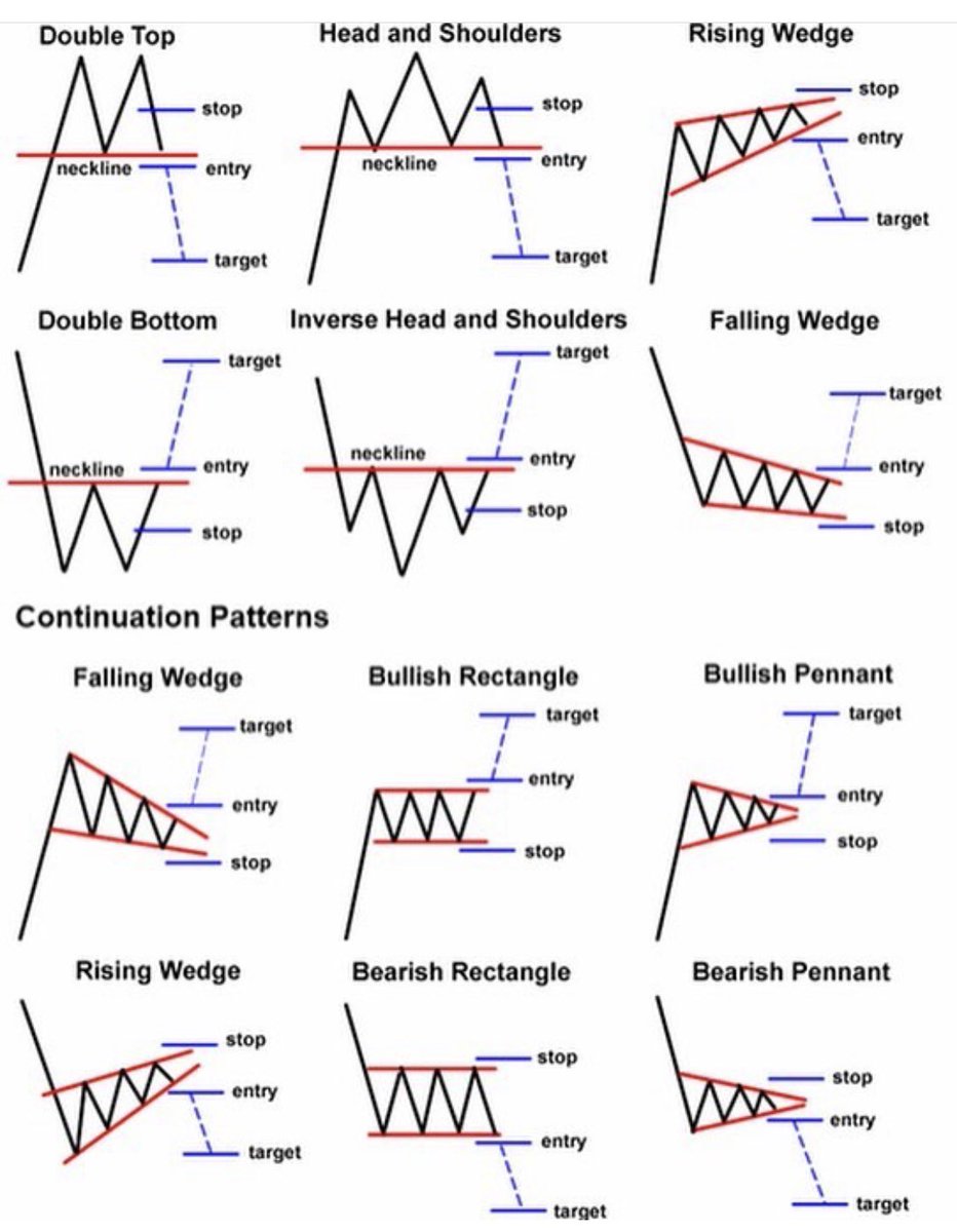 The Chart Pattern Trader