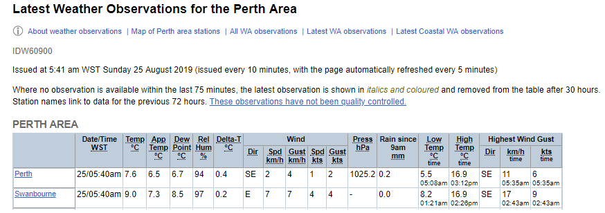 BOM_WA's tweet photo. Currently around 8°C 🥶 in #Perth and #Swanbourne for those taking part in the #PerthCitytoSurf. Light E'ly winds, mostly sunny skies and max temp reaching up to 20°C will make for great conditions today. Stay hydrated and good luck to all participants 🏃 @PerthCitytoSurf https://t.co/MBD555SxwV