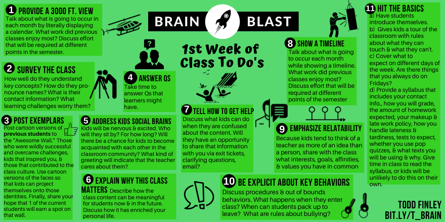 NEW!! What to do the FIRST WEEK of class. #backtoschool  #ukedchat #edchat #teachers