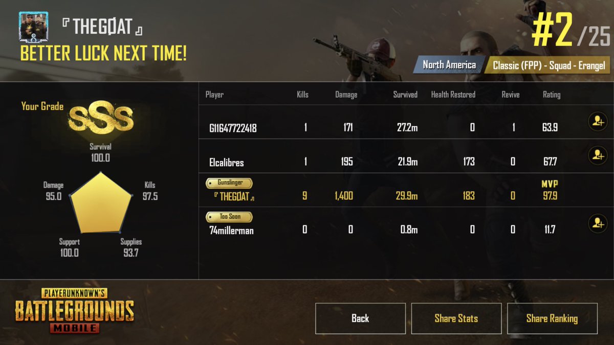 GobThegoat's tweet photo. @PUBGMOBILE Need some peeps who can help me get chicken dinner solo life is hard. #fpp mode HMU https://t.co/Tcez03Yqgt