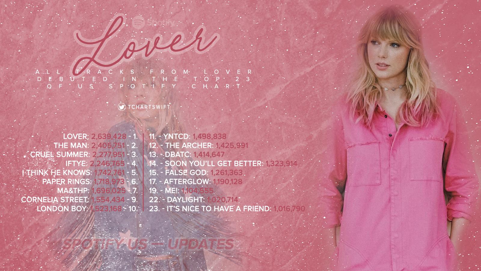 80pcs Taylor Swift Pink Lover Album Inspired Wallpapers printable Digital  Download 