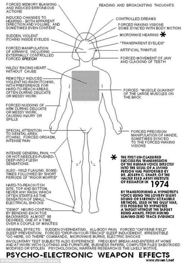 Doc accidentally sent in response to a  #FOIA request  #PsychotronicWeapons  #MindControl