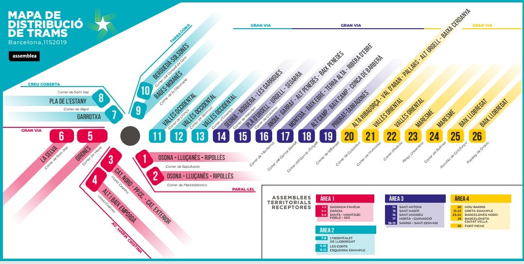 ANC Baix Llobregat 🧭 tweet media
