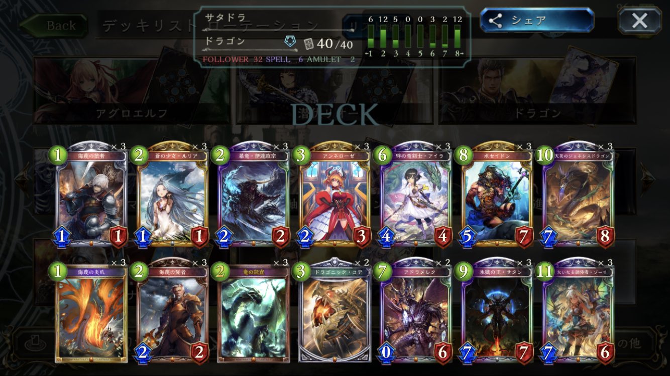 エクイズ 新型のサタンドラゴンです 後攻なら5t目サタン降臨します でも正直アポカリプスデッキが弱く感じる環境なので微妙感 俺がサタン使うならウィッチでコスト踏み倒しした方がいい気がしてる T Co Cypl8sbpdn Twitter