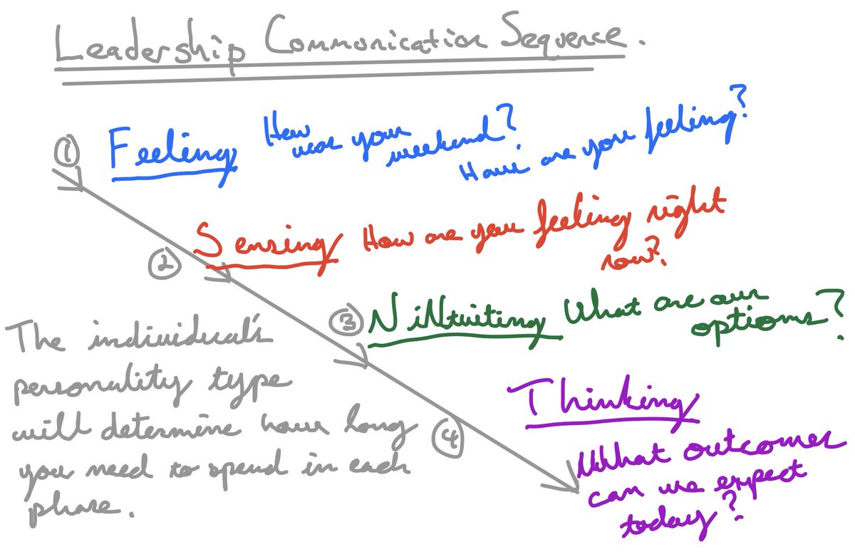 Thanks <a href="/robsteffler1/">Rob Steffler</a> for your talk at <a href="/Making2020Count/">Making2020Count</a> on Fri. Favourite take aways:
1. Jan Owen confirms that skills are just as important as knowledge in the 21st century.
2. Schooling has thus far largely produced kids that fear opportunity. 
3. This coaching comms sequence