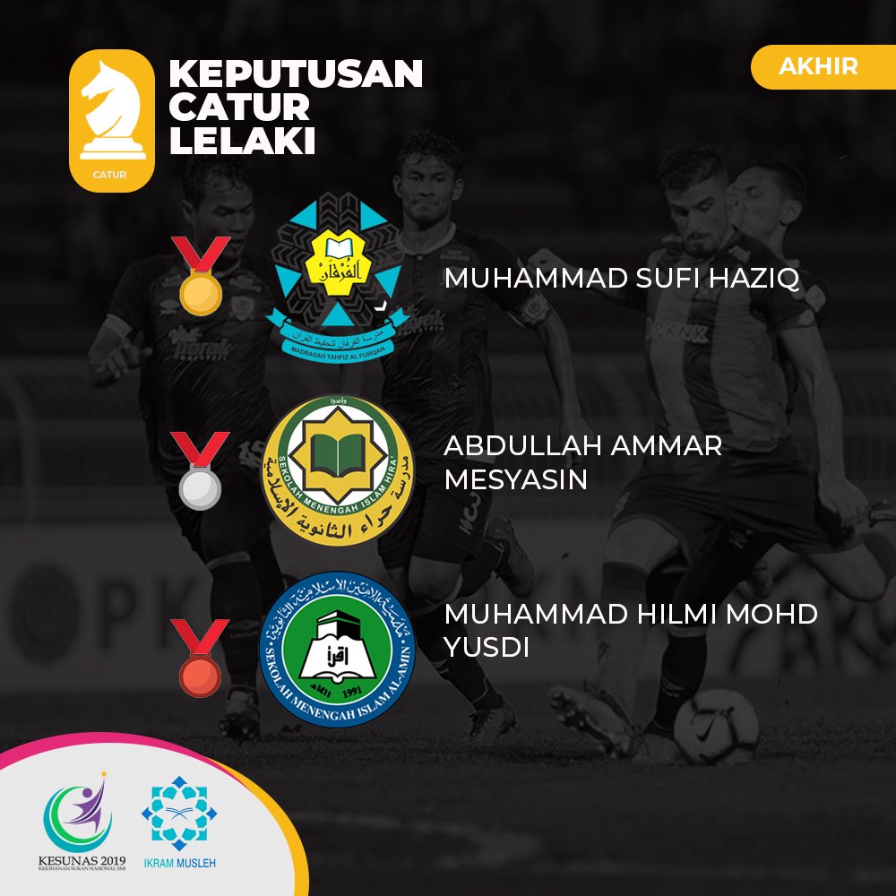 kesunas2019's tweet photo. Keputusan Akhir 🔥
-Badminton
-Catur
-Pingpong
-Bola Sepak
.
#kesunas2019 #kesunasmi19 #kesunas19 #muslehkita #upsiprotoncity https://t.co/D0tRbcSgOF