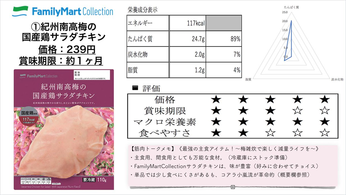 筋肉トーク好き集合 Youtube1 5万人 Mascle Talk Twitter