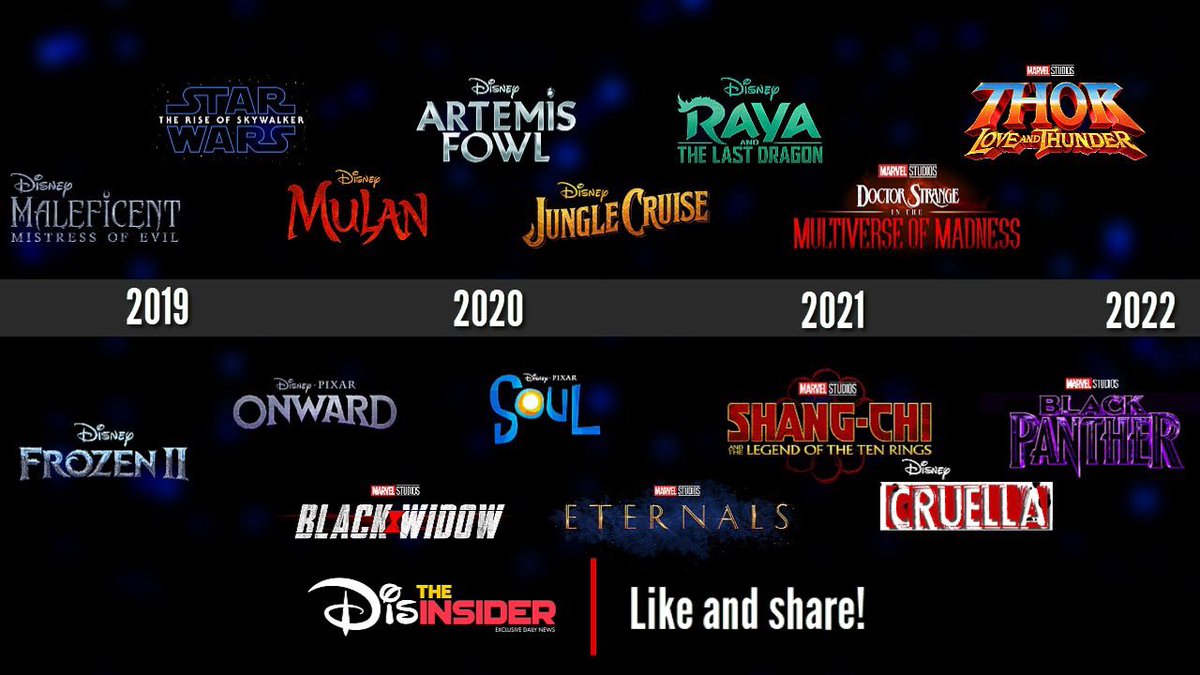 Disney Movies 2021 And 2022 / DISNEY PIXAR MOVIES 2021 DAILY DESK