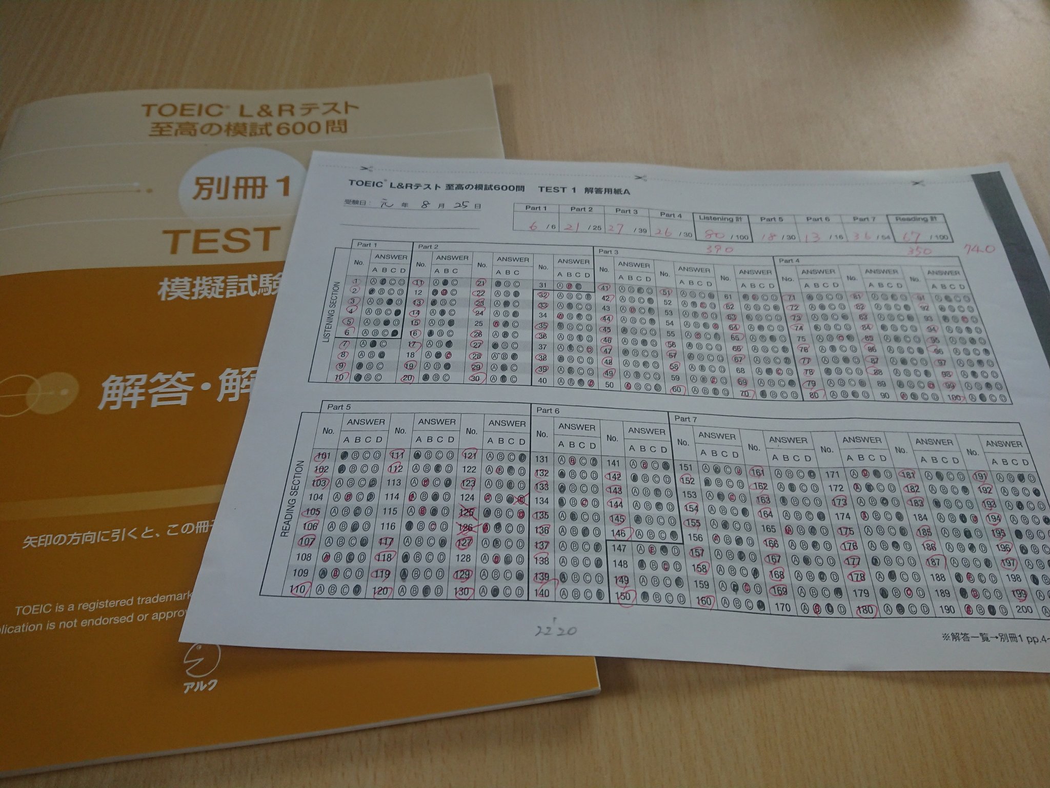 しげ ２級建設業経理士とりたい 今日は 至高の模試600問 のtest1をやってみました リーディングは最後の10問は 時間が足りませんでしたが こっそり時間を延長してやりました 久しぶりの試験形式だったので かなり疲れましたが 結果を見ると