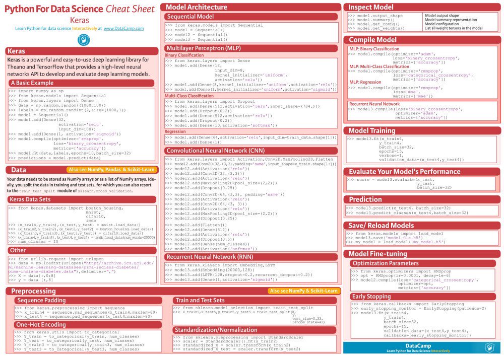 Ronald_vanLoon's tweet image. Essential Cheat Sheets for #MachineLearning and #DeepLearning Engineers
 by @ahkailash1 @Medium |
 
 Read more at 
 
 #AI #APIs #Technology #Python #DataScience #NeuralNetwork #Alg ... bit.ly/2t7jPvj   bit.ly/2LMmJxs