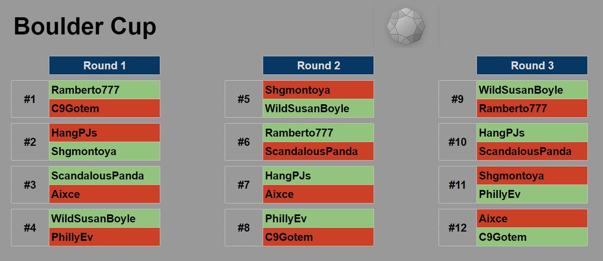 QwertzYan's tweet photo. @stadiumstats We started with Boulder, Twilight, Tempest, Kingdom... https://t.co/aX7Ckg9PHa