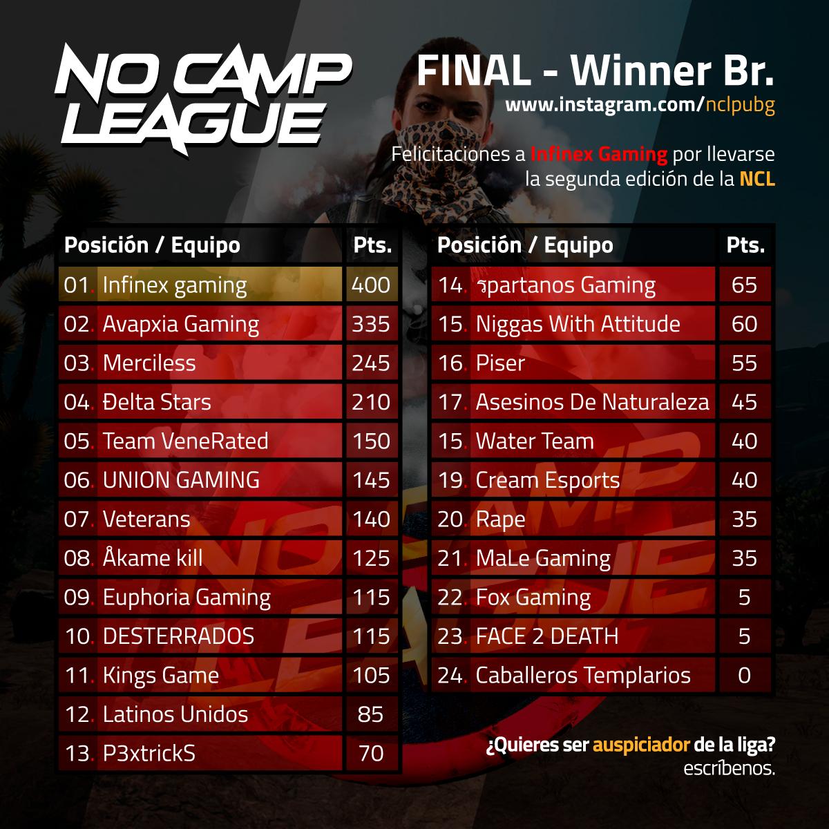 No Camp League tweet media