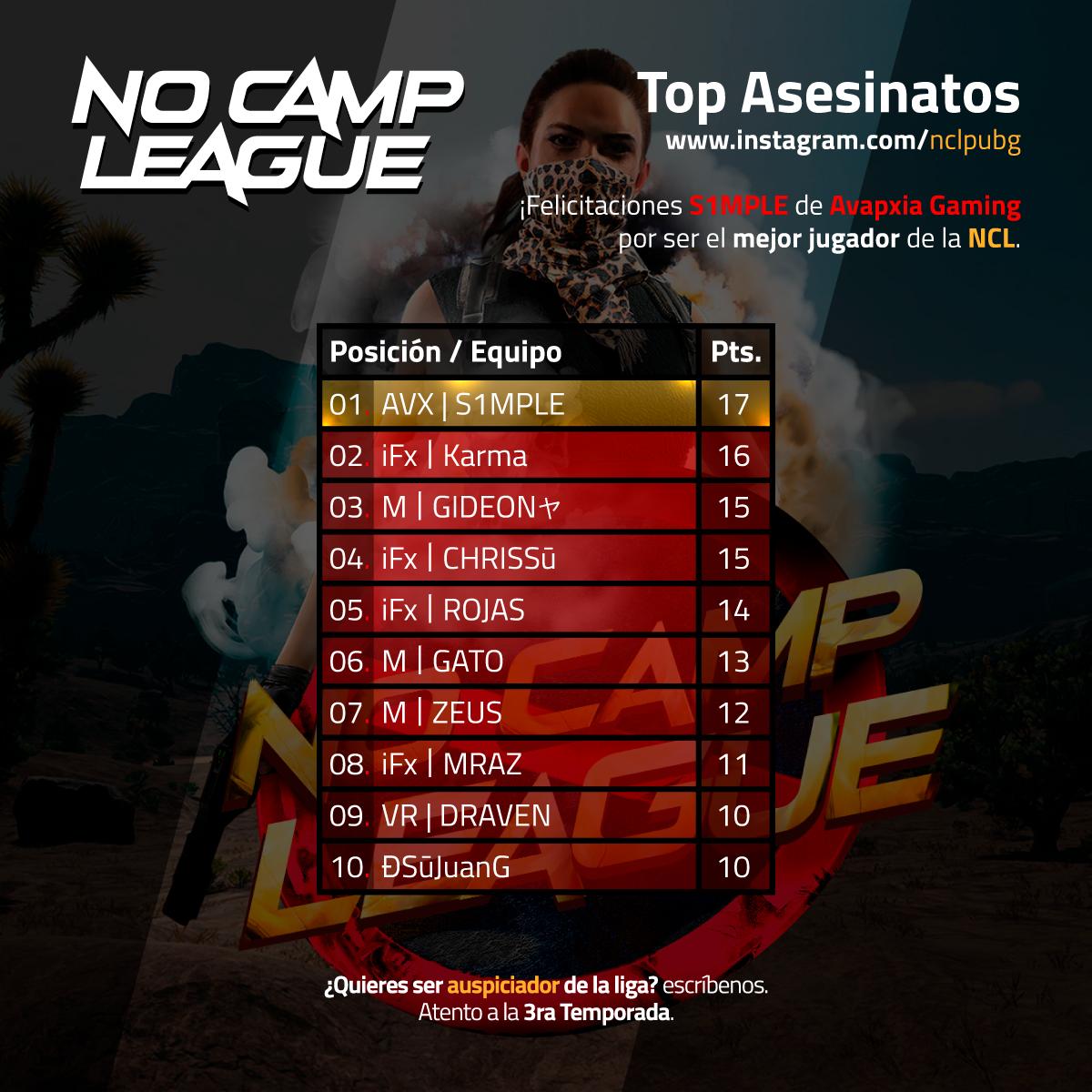 No Camp League tweet media