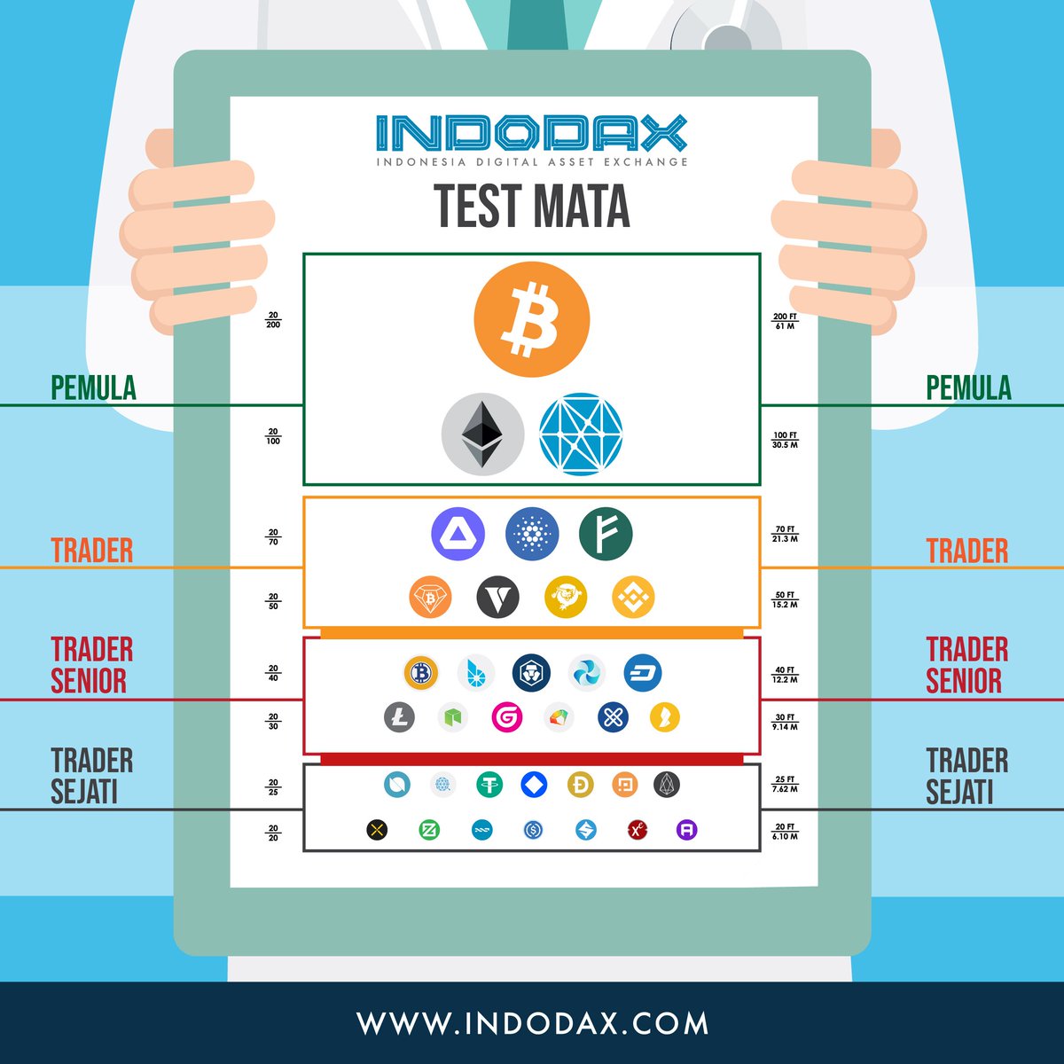 indodax's tweet photo. Weekend pada kemana nih?
Yuk test kesehatan mata kalian dengan gambar berikut. Kira-kira sampai mana level mata kalian?
Tulis di kolom komentar dan tag temanmu yang trader sejati!
#indodax #testmata #quiz https://t.co/XRXz1vTupP