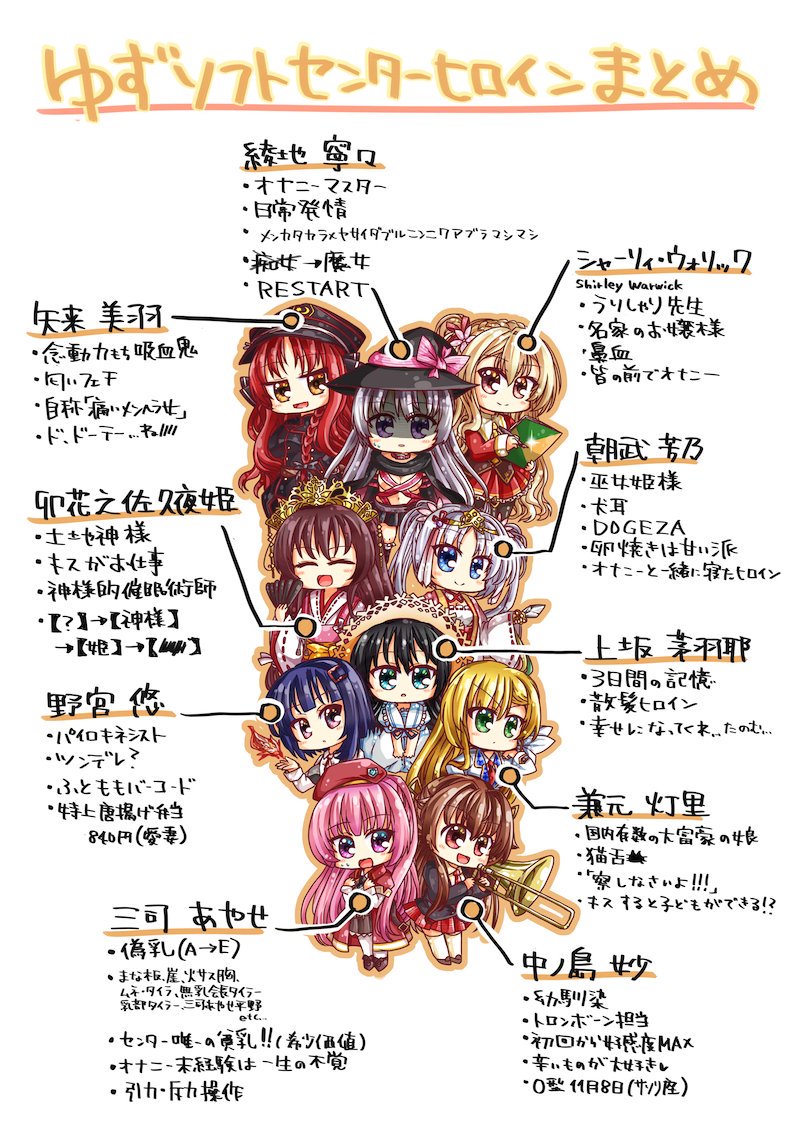 siroi0's tweet photo. #何度でも見てほしいお気に入りを貼るタグ 
やっぱりまとめですね。
次は何のまとめを描こうかな。 https://t.co/zNX2WVW9in