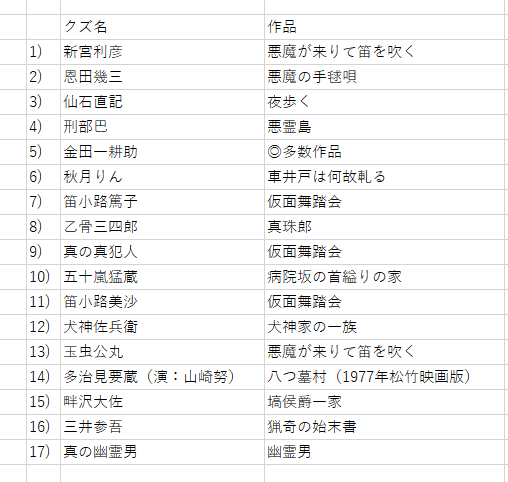 第4回横溝作品クズキャラ総選挙まとめ 前編 応援演説編 Togetter 第4回横溝作品クズキャラ総選挙まとめ 前編 応援演説編 Togetter