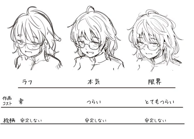 作画頑張るほど目つき悪くなる現象に気がついた、意識して限界に近づけようというメモ 