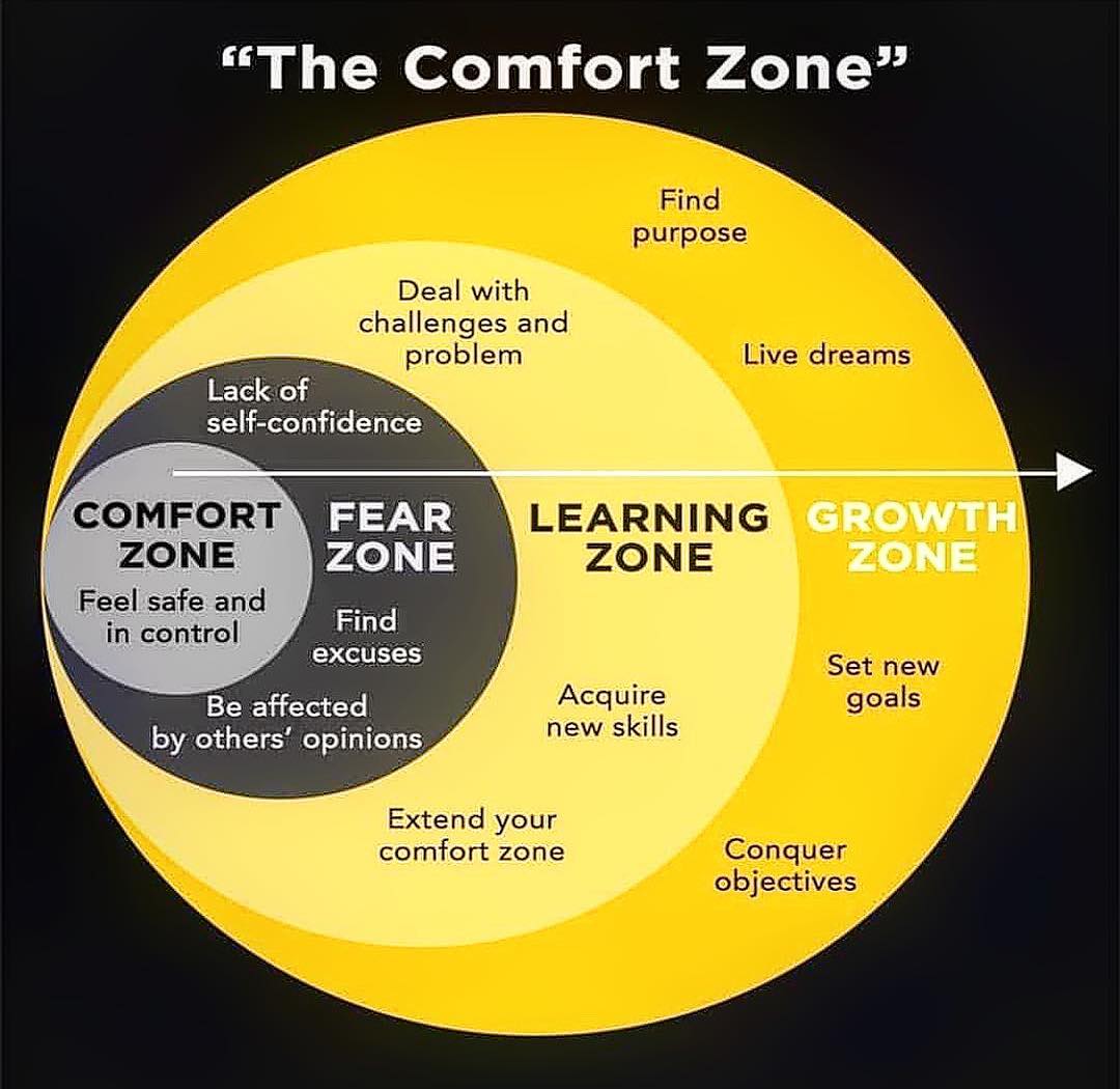#confortzone #fearzone #learningzone #growthzone #doitnow #findyourpurpose #livedreams #setgoals
