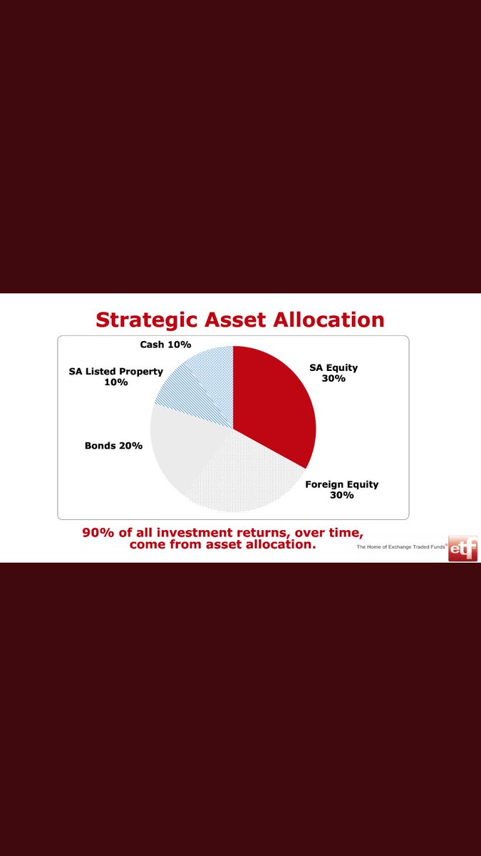 Once i had defined what i wanted my money to do for me , i then had to decide which asset class to invest in and how much i was going to invest in each, see diagram below i got from  @JustOneLap