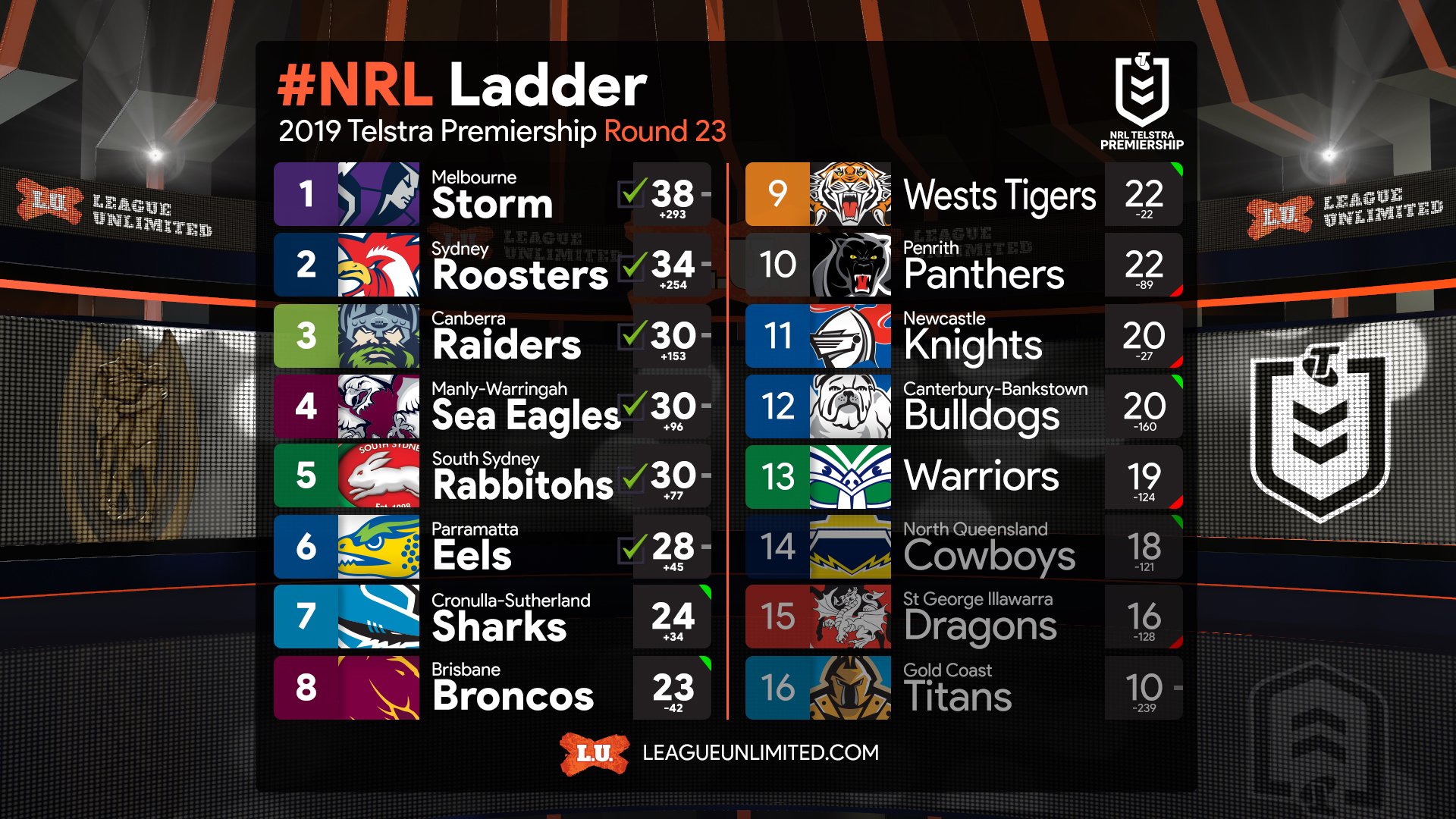 NRL TEAMS - 2023 Round 24 » League Unlimited