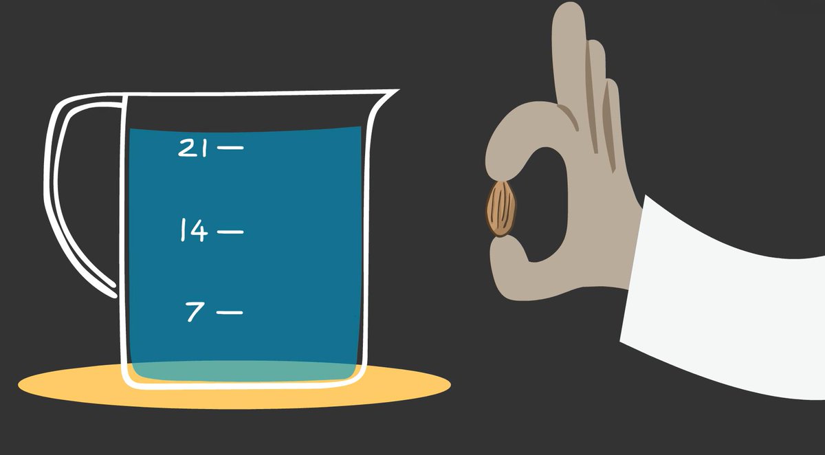 How much water does it take to make almond-based milk alternatives compared to the amount used to produce cow’s milk? Watch our latest video to find out: youtu.be/wXi6lgvn_mw