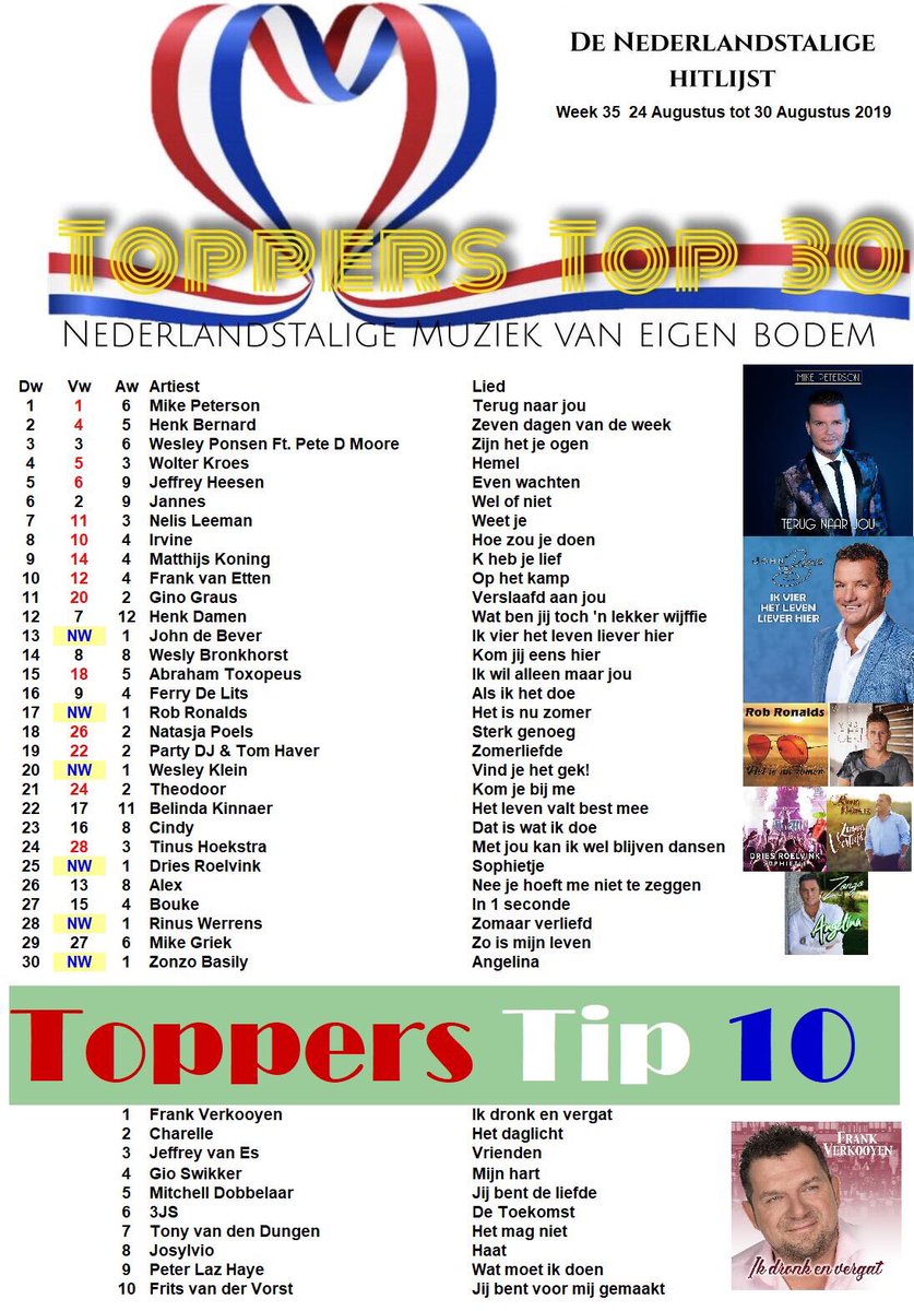 Toppers Top 30 week 35 van 24 Augustus tot 30 Augustus 2019 <a href="/MikePetersonMp/">Mike Peterson</a> nr 1 <a href="/JohndeBever/">John de Bever</a> hoogste nieuwkomer