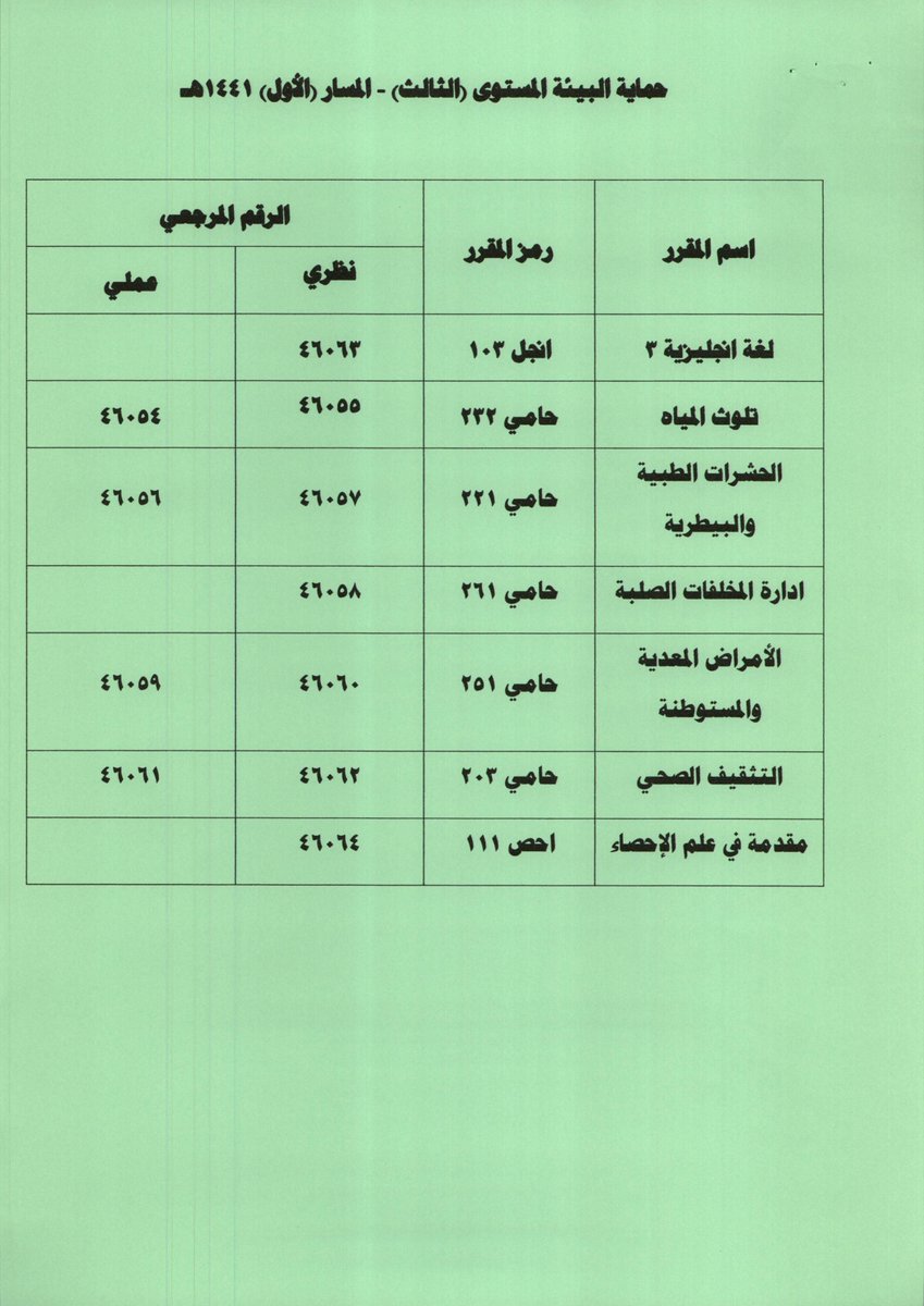 المدينة الصناعية الثانية في القصيم