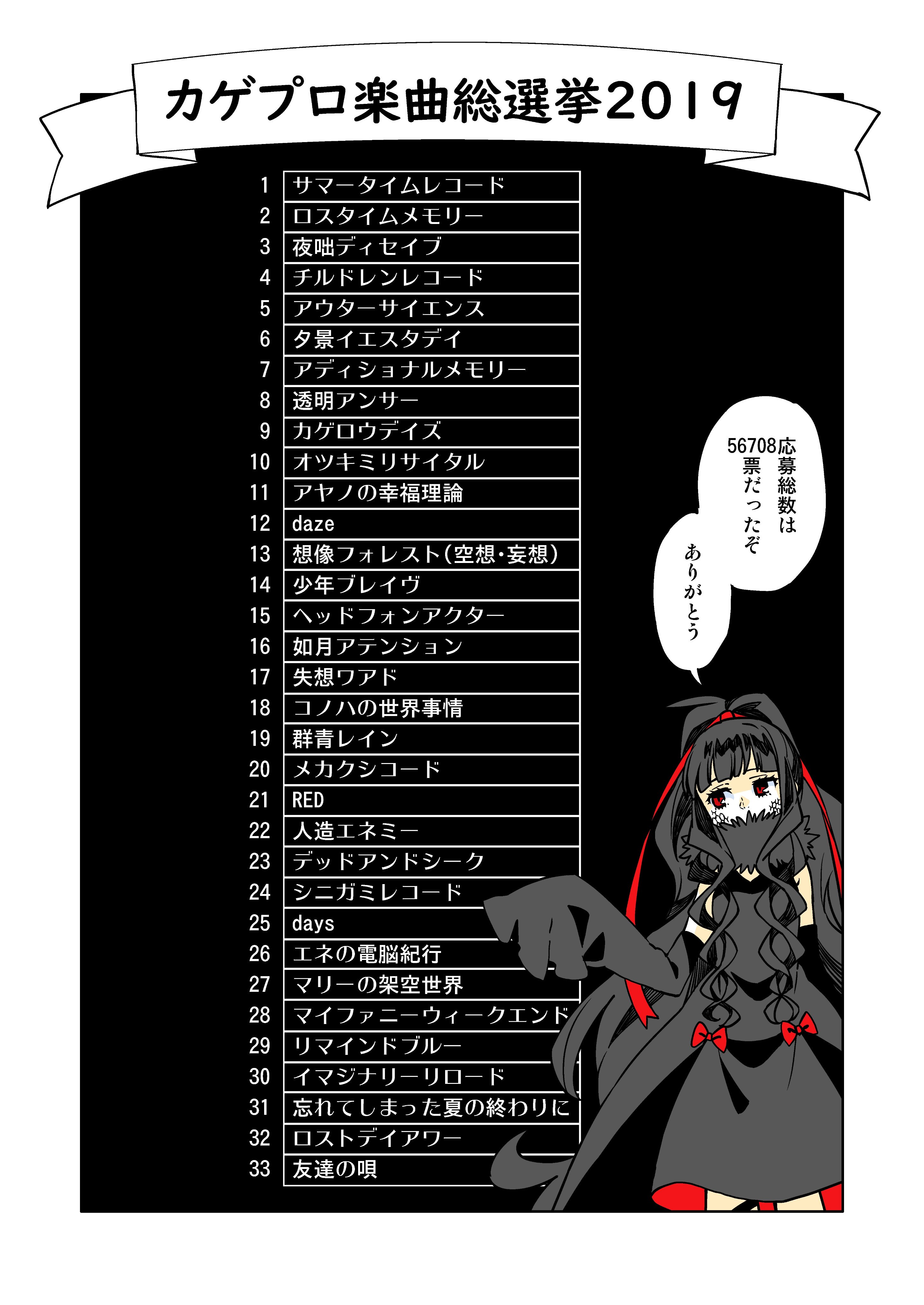 じん カゲプロ楽曲総選挙19 結果発表漫画 T Co Gn1ln8ps2v Twitter