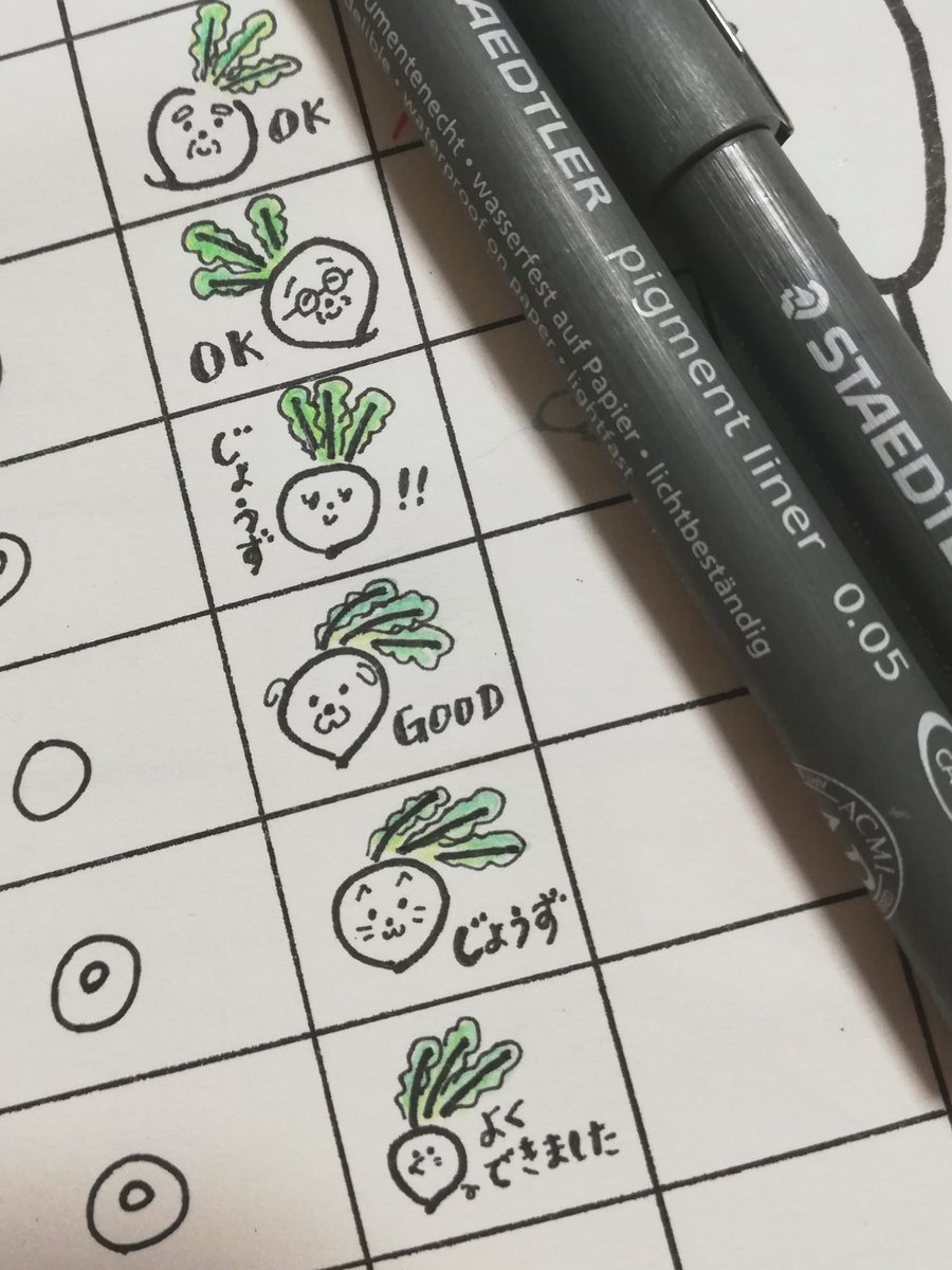 音読の宿題、今は
おおきなかぶ
なので、カブのイラストでチェックしてます? 