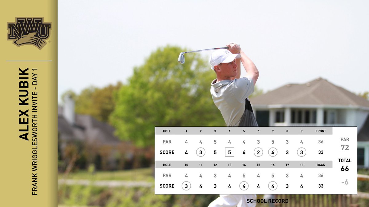 SCHOOL RECORD! Alex Kubik shoots 66 to set a <a href="/NwuMensgolf/">NEWesleyan Mens Golf</a> record.  Prairie Wolves shoot 287 as a team for lowest score since 2006 in round 1 of the Frank Wrigglesworth Invite in Eau Claire, WI
