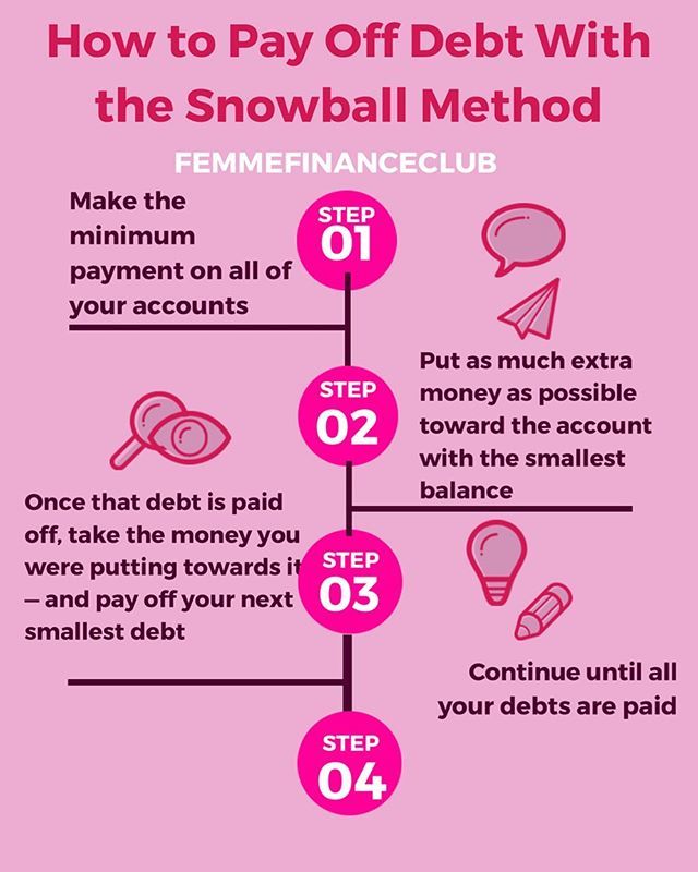 How To Pay Off Debt With The Snowball Method •

#debtfreejourney #debtfreecommunity #debtfree #debtsnowball #debtfreegoals #daveramsey #daveramseyplan #debtfreedom #debtfreeuk #snowballmethod #femmefinanceclub #femmefinance