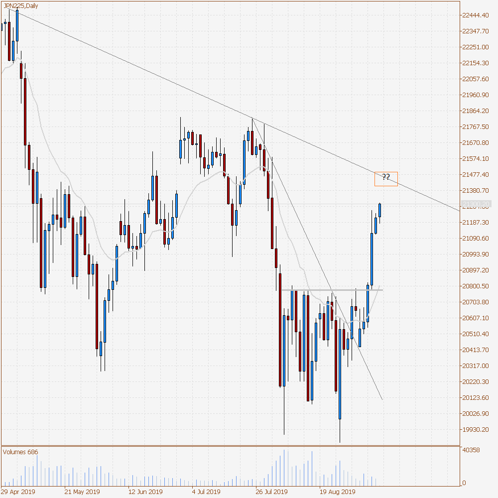 Jpn225 Chart