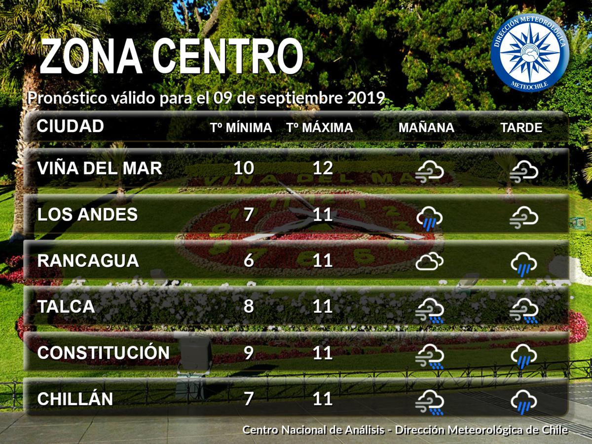 meteochile_dmc's tweet photo. #PRONÓSTICO para #zonaCentro #ViñadelMar #LosAndes #Rancagua #Talca #Constitución #Chillán #chile #eltiempo #meteorología @Off_Valpo @reddeemergencia @Dgf_uchile -Busca el pronóstico para tu ciudad en https://t.co/7XoTvzc3Jm https://t.co/t1MT7uRAfM