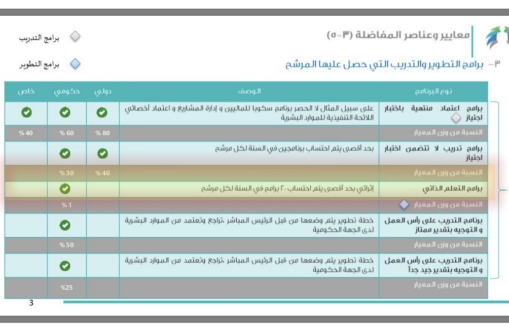 دورة معهد الادارة للموظفين