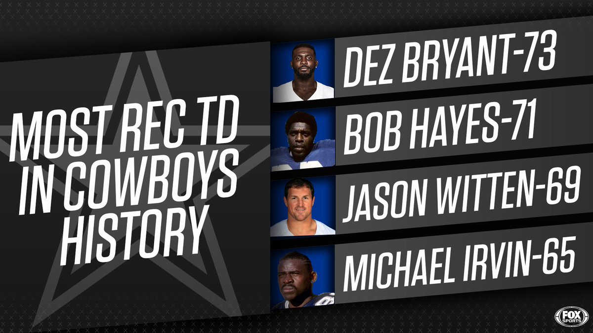After his touchdown today, Jason Witten is one step closer to making <a href="/dallascowboys/">Dallas Cowboys</a> history.