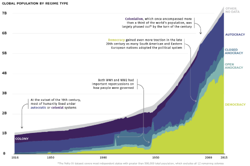 BUDataNarrative's tweet image. Check out this great set of #infographics from @VisualCap and join us online this October to learn how - and why - to make your own! 

bit.ly/2klPRSF