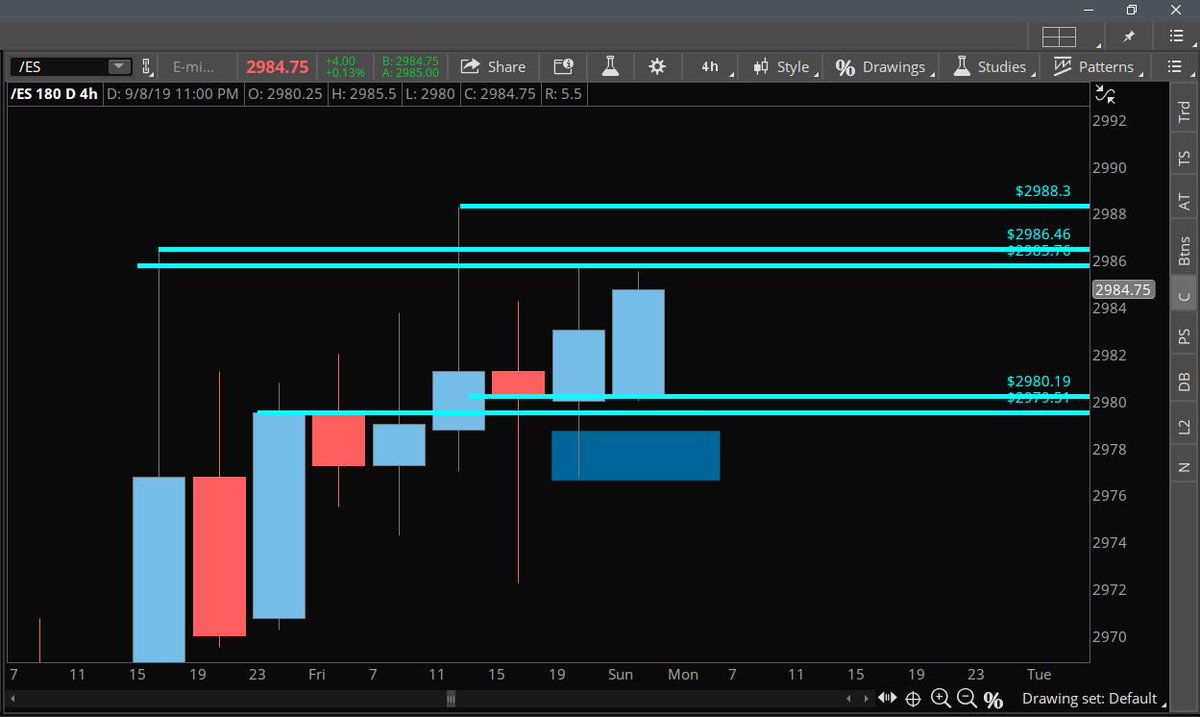 SafstromTrading's tweet image. #ES_F