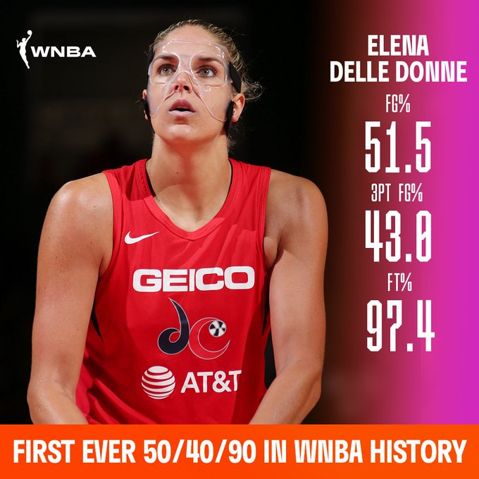 Delle Donne first in WNBA to join 50-40-90 club
