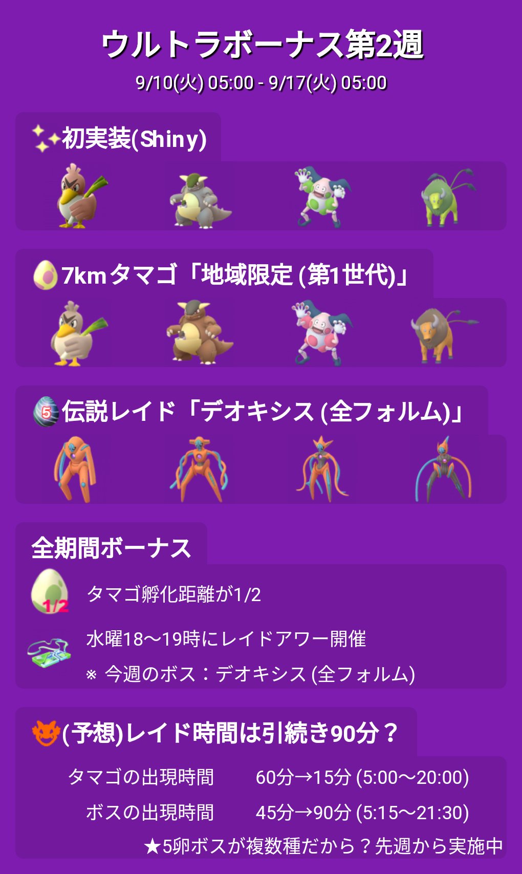 ポケモンgo攻略 みんポケ 9 10 火 からウルトラボーナス2週目が始まります 開催期間 9 10 火 05 00 9 17 火 05 00 開催内容 第1世代の地域限定ポケモンが7kmタマゴから孵化 色違いも実装 デオキシス4種が伝説レイドに登場 ウルトラ