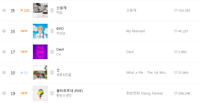 Melon Rising Chart