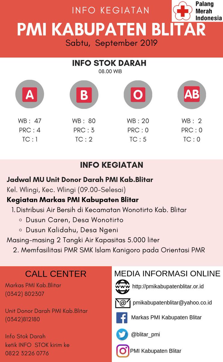 Selamat Pagi!!!
Informasi Kegiatan PMI Kabupaten Blitar

Sabtu, 7 September 2019
#PMISiapBantu
#UDDPMIKabBlitar_7x24Jam