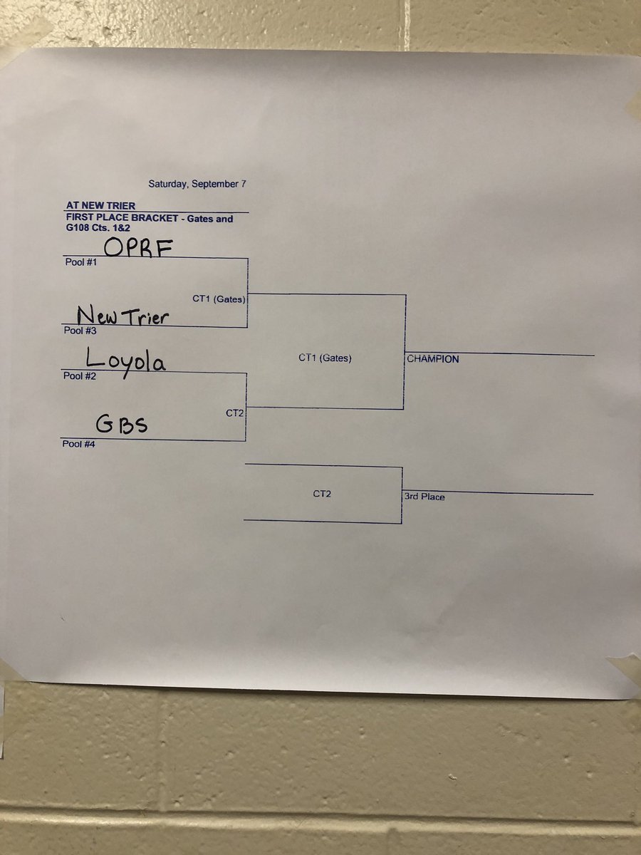 OPRFGirlsVb's tweet photo. Varsity goes 3-0 on the night at Summers End Tournament. Onto the gold bracket tomorrow. Will face New Trier at 9am @ New Trier. #3and0LFG #1WOW⬆️ @illprepvb https://t.co/hBGHDVzlTY