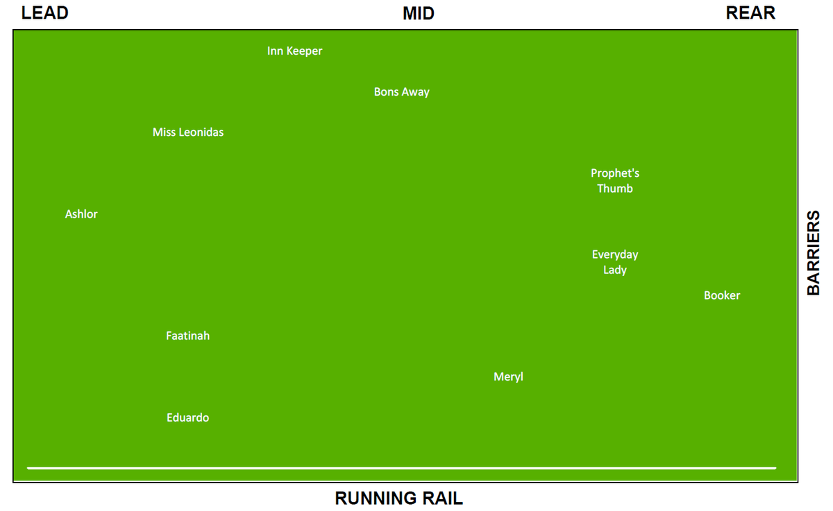 StatfreaksH's tweet photo. Statfreaks form analyst "WESTY" has crunched the numbers and come up with some interesting pre-race analysis for Moonee Valley Race 7 today.

Full Analysis: https://t.co/WOHjf9EtnH 

#horseracingtips #HorseRacing #racing #thevalley #racingdata #spirngcarnival https://t.co/8bHNTL2lGM