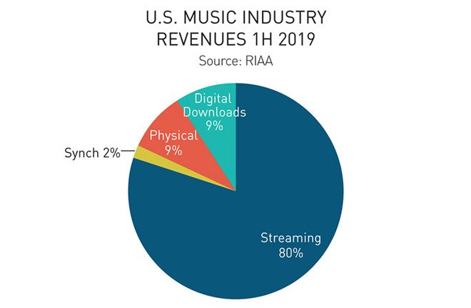 Apple Music AppleInsider