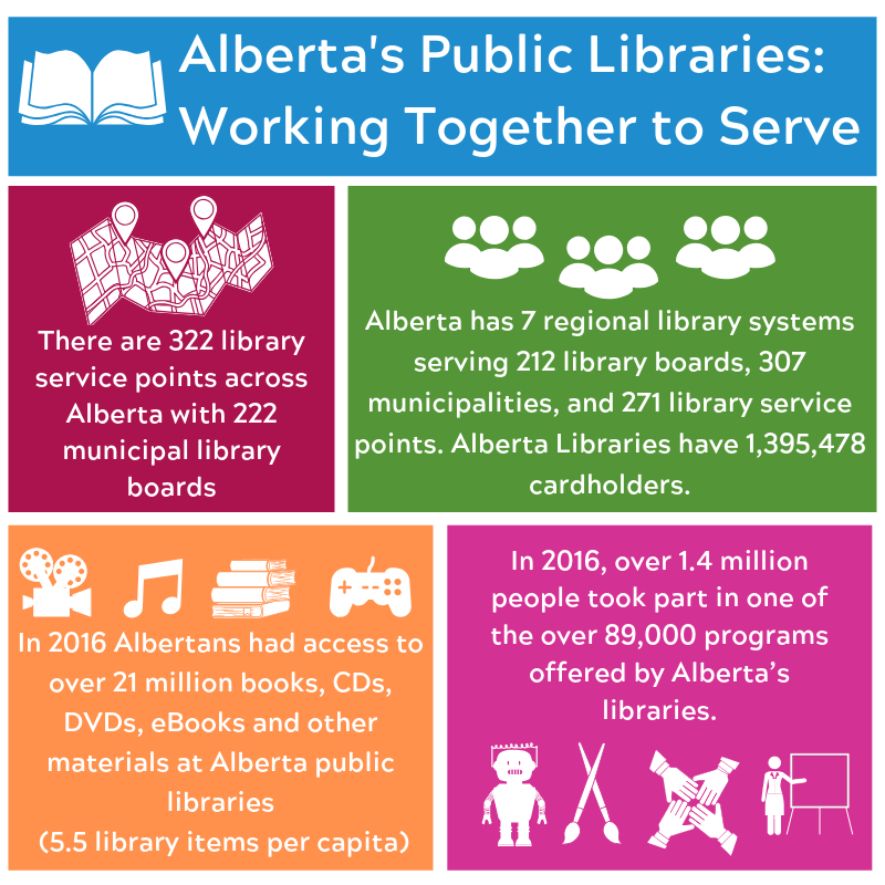 PRLsystem's tweet photo. The reach of libraries is well known. We want to know how libraries have impacted you. Visit https://t.co/feu6AvOjoG to share your story. #becauseofthelibrary

#library #librarylife #advocacy #community #ableg #funding #books #earlyliteracy #support #ABlibraries https://t.co/vPUrcAYqY6
