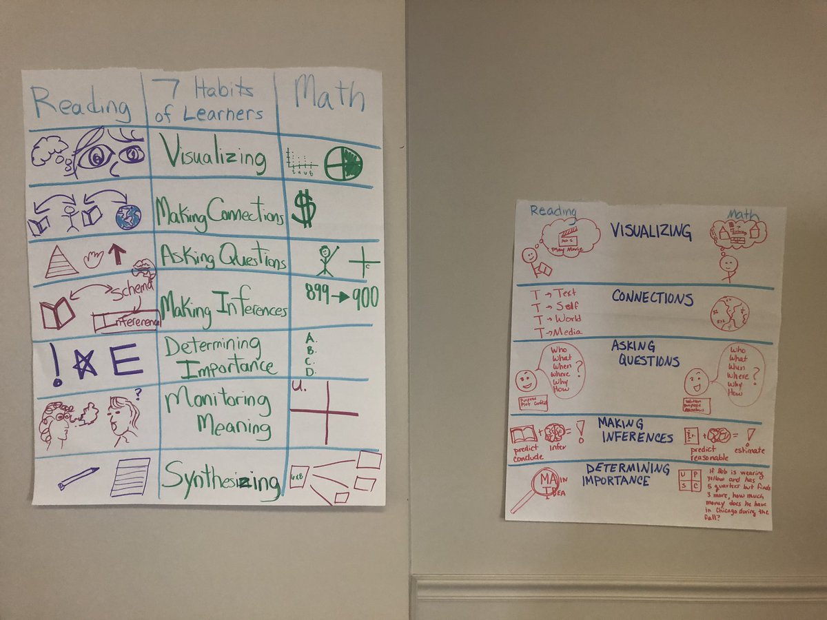 SAISD_Math's tweet image. The second day of 4th grade SOAR was as great of the first day! Teachers were so engaged! @marcelareyna80  and Lauren, y’all did an amazing job #thepowerofus #mathliteracy @PattiSalzmann  @SAISD_CI