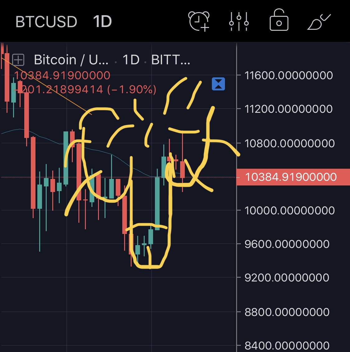 BossBallie's tweet image. Possible inverse h&amp;amp;s forming on the BTC daily #BTC #tradingpattern #cocknballsbullish