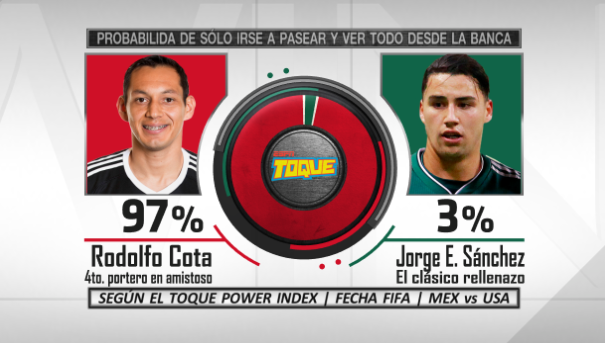 Mischeats's tweet photo. Les presento el #ToquePowerIndex para el partido de #mexicovsusa https://t.co/7aC74AhToI