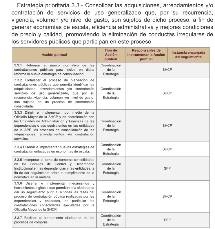 DLM_Mx's tweet image. La consolidación de compras públicas en una sola dependencia, es una de las grandes promesas reflejadas en el #ProgramaAnticorrupción del @GobiernoMX.

Está disponible en este enlace: dof.gob.mx/nota_detalle.p…